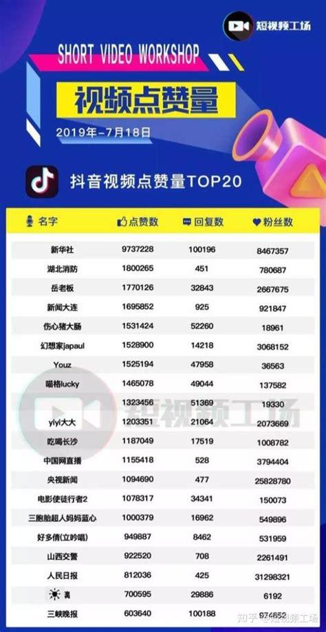 快手點贊業務商城-快手粉絲業務在線下單平臺低價