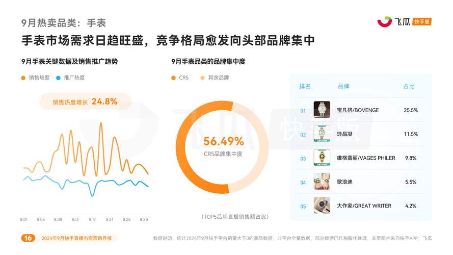 快手點贊業務商城-快手粉絲業務在線下單平臺低價