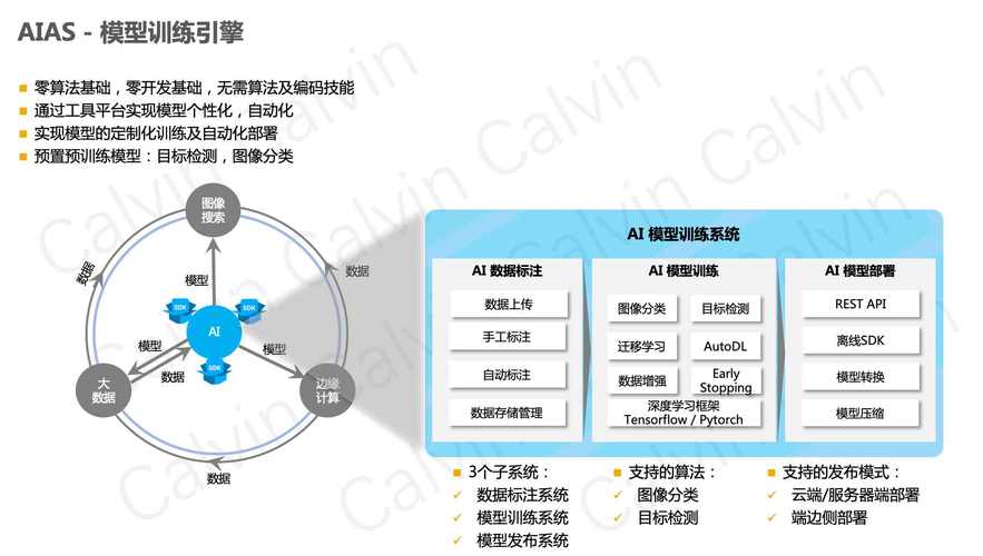 AI模型SDK封裝-執(zhí)行規(guī)范-執(zhí)行規(guī)范