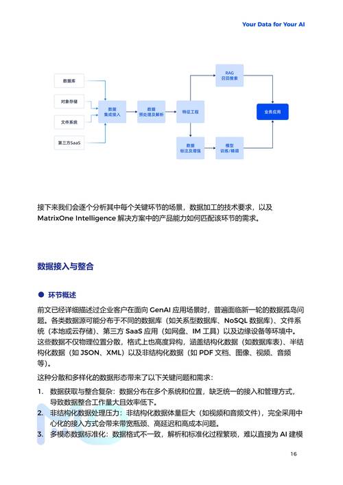 AI模型SDK封裝執行規范究竟有哪些具體要求？