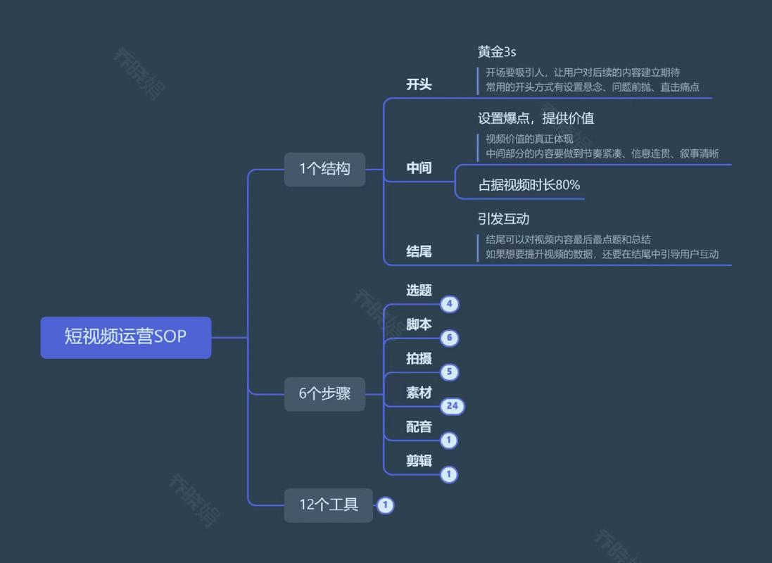 制作短視頻技巧-運行機制-運行機制