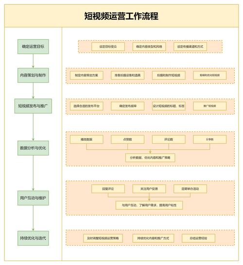 制作短視頻有哪些關(guān)鍵運(yùn)行機(jī)制及實(shí)用技巧？