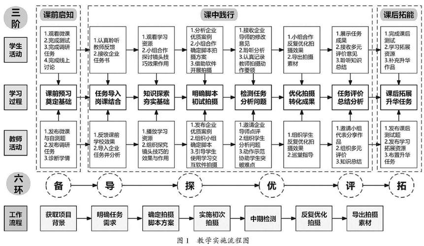 制作短視頻技巧-運行機制-運行機制