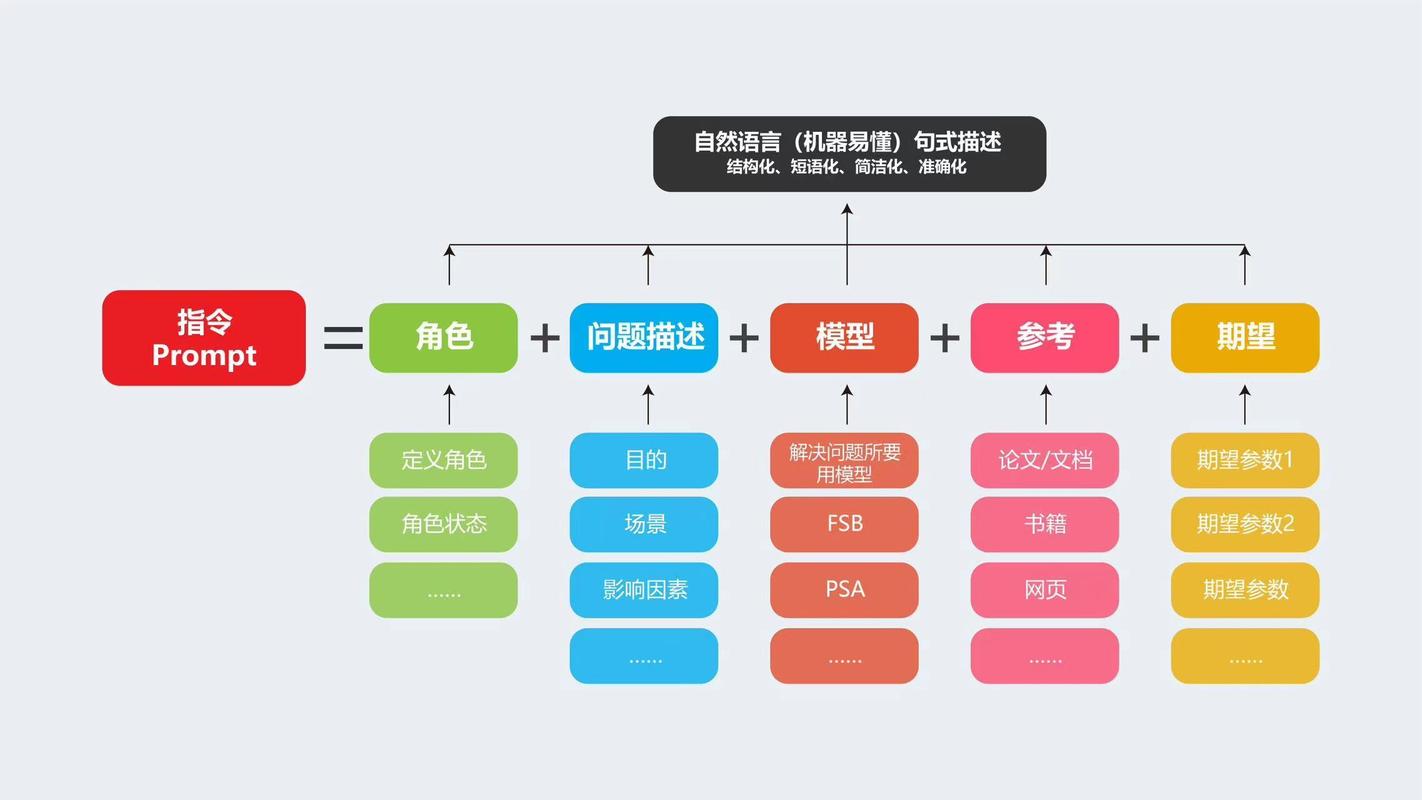 AI模型嵌入式應用的工作原理究竟是怎樣的？