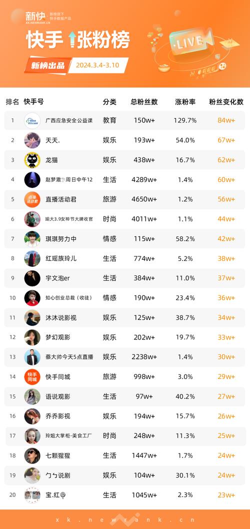 買快手1000粉多少錢-快手熱門業務