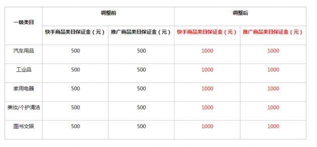 買快手1000粉多少錢-快手熱門業務