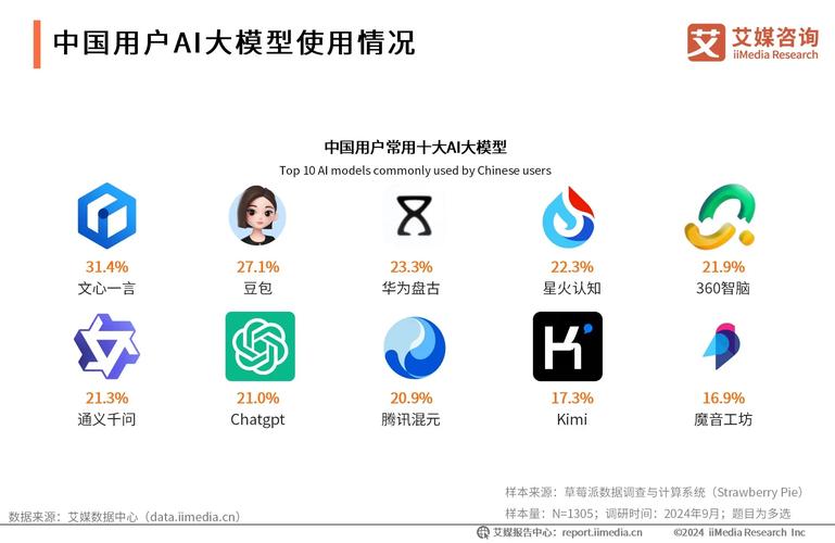 AI模型文本生成-接口說明-接口說明
