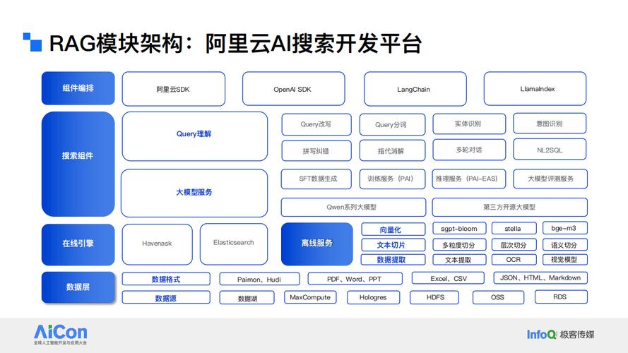AI模型數據標簽化-應用方案-應用方案