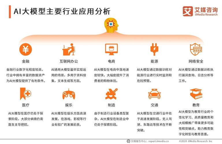AI模型數據標簽化應用方案究竟該如何落地實施？