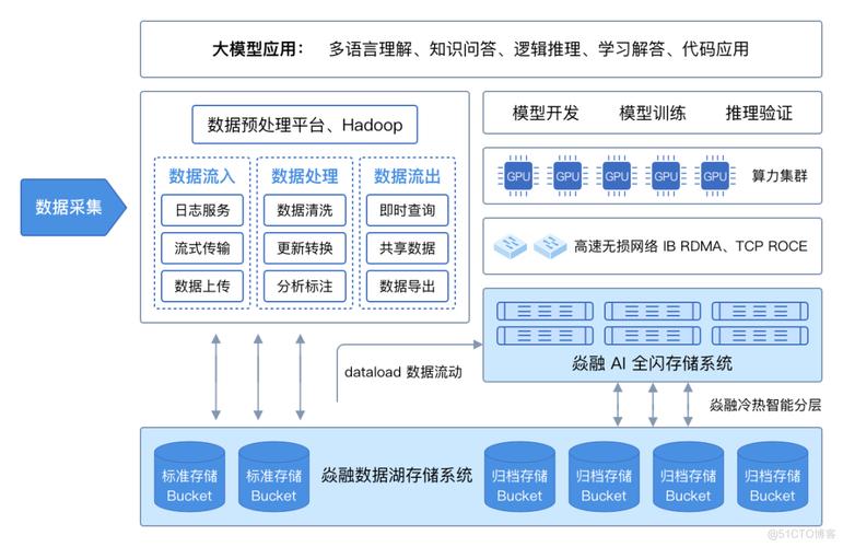 AI模型數據標簽化-應用方案-應用方案