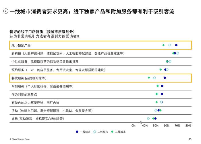 新冠疫情究竟如何深刻影響了服裝行業(yè)的體驗(yàn)優(yōu)化？