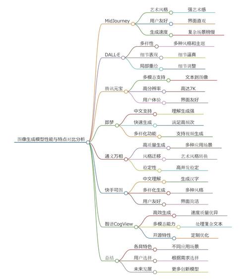 AI模型對比時，兼容問題該如何妥善解決？