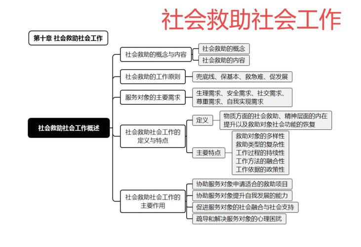 新冠疫情救助自我鑒定-結構設計-結構設計