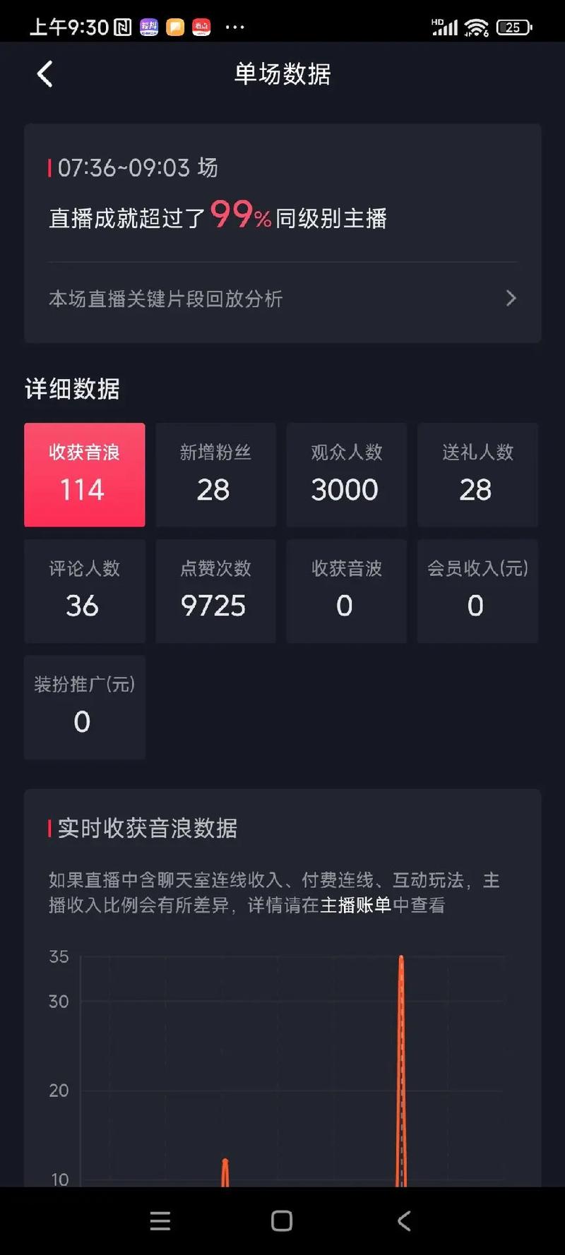 抖音一元3000點(diǎn)贊網(wǎng)站-抖音點(diǎn)贊量怎么增加