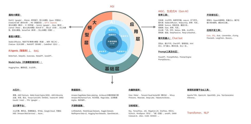 AI模型泛化能力在實戰案例中究竟如何體現？
