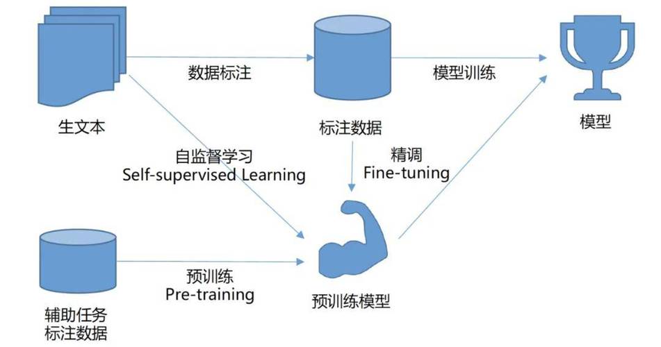 AI模型泛化能力-實(shí)戰(zhàn)案例-實(shí)戰(zhàn)案例