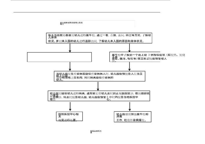 新冠疫情培訓(xùn)簡報(bào)流程該如何進(jìn)一步優(yōu)化提升？