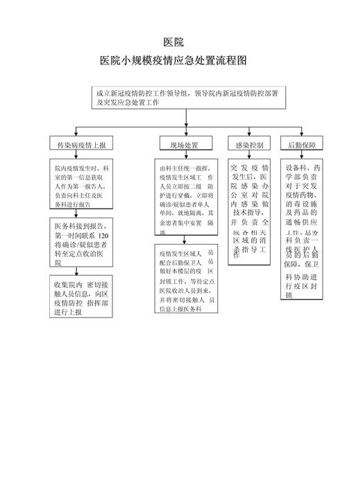 學習新冠疫情培訓簡報-流程優化-流程優化