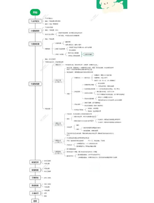 AI模型語義理解-工作流程-工作流程