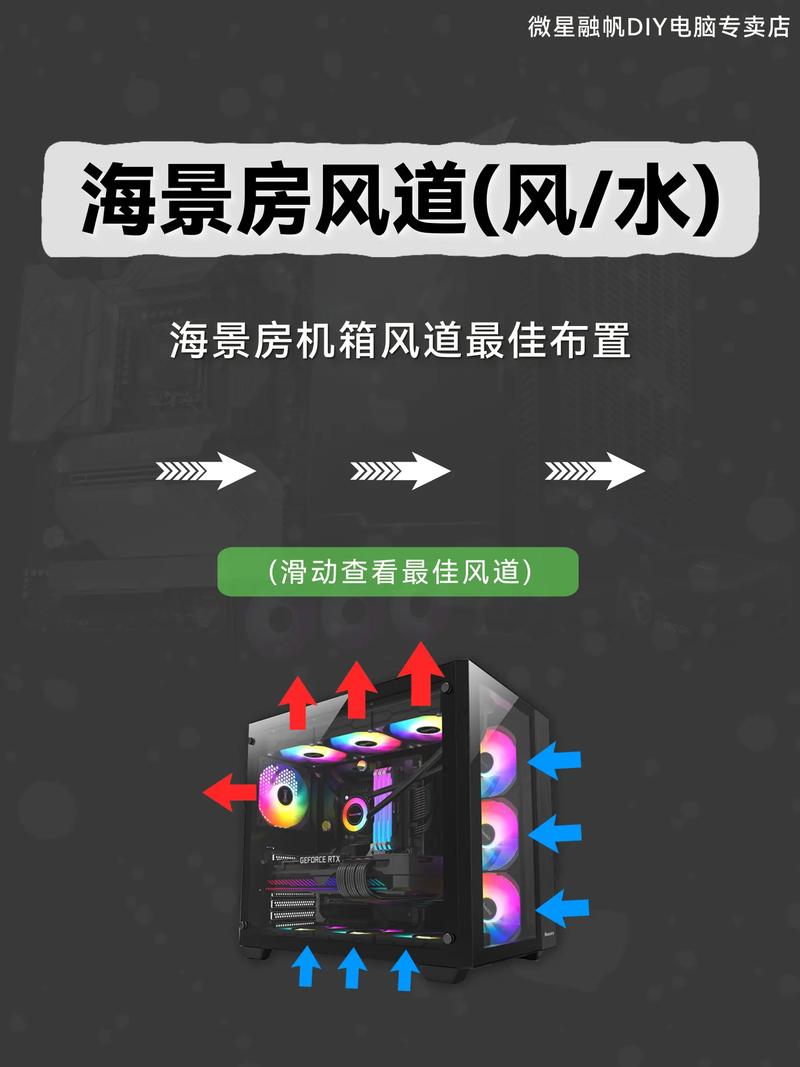 組裝電腦風道設計建議及服務流程是怎樣的？