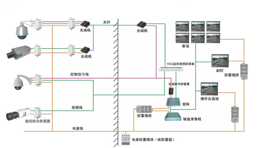 組裝電腦接觸不良-安全機制-安全機制