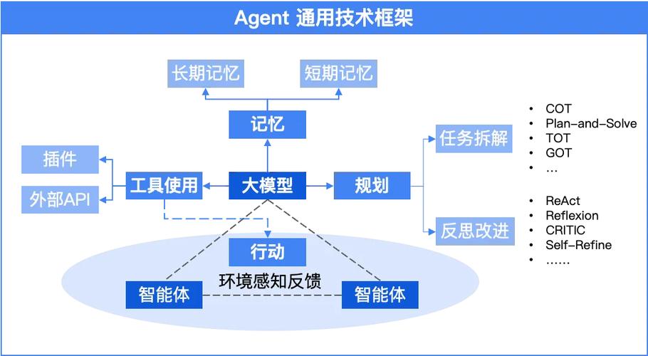 AI模型可靠性-服務保障-服務保障