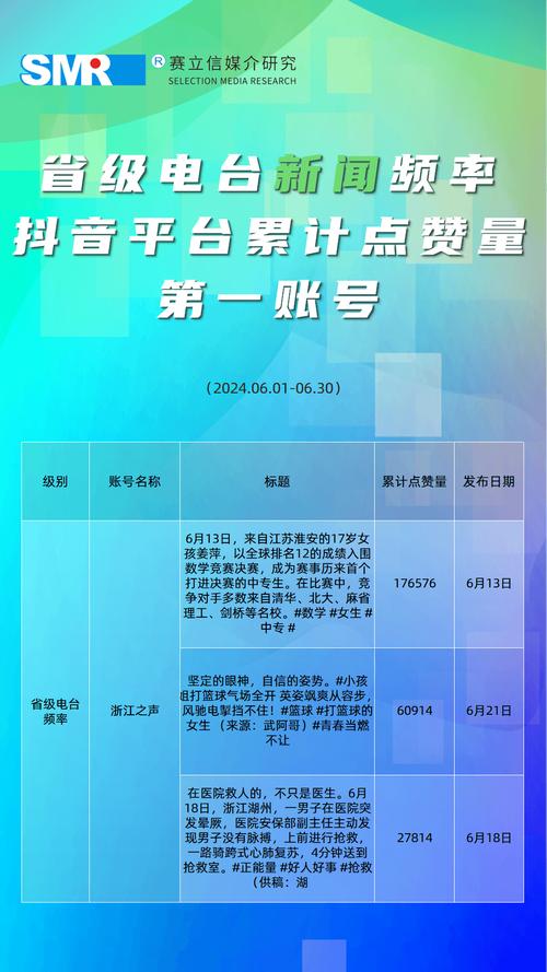 抖音點贊最便宜的平臺-抖音作品粉絲