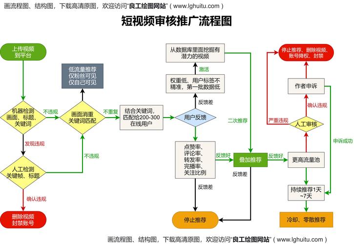 制作短視頻內(nèi)容創(chuàng)意-流程講解-流程講解