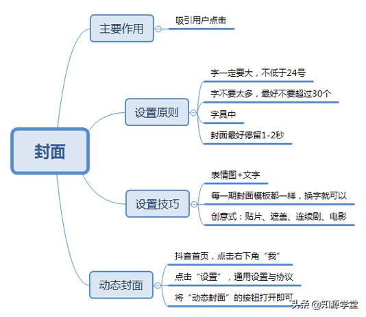 制作短視頻內(nèi)容創(chuàng)意-流程講解-流程講解