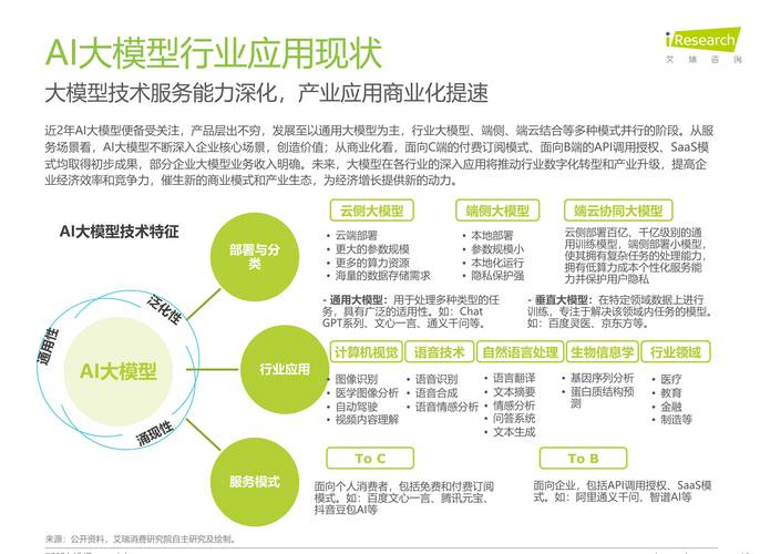 AI模型智慧城市-用戶體驗(yàn)-用戶體驗(yàn)