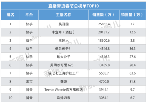 快手19塊1000粉-快手業(yè)務(wù)平臺(tái)24小時(shí)在線