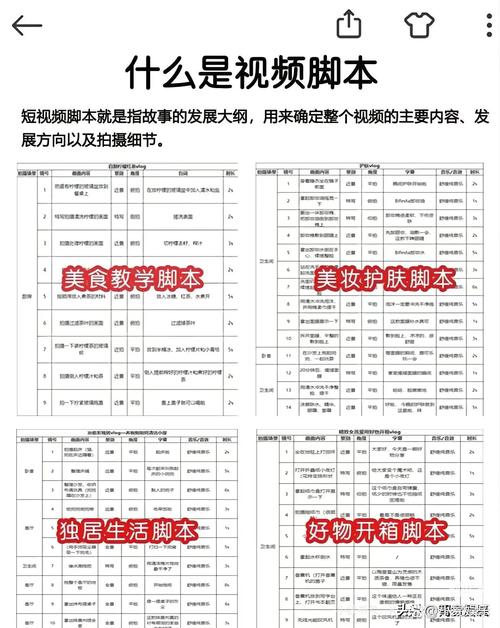 制作短視頻創意腳本生成-技術細節-技術細節
