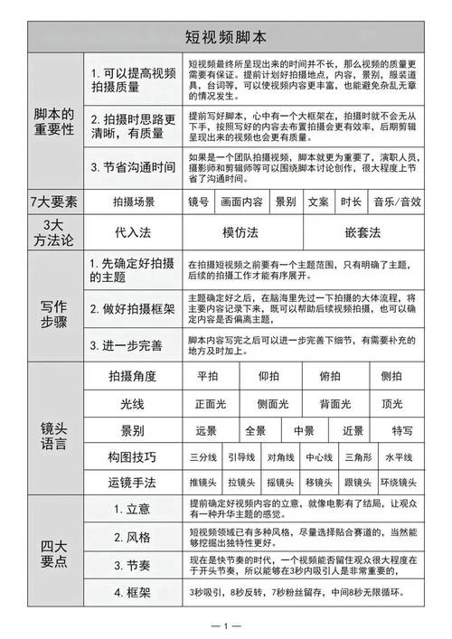 制作短視頻創意腳本生成時需掌握哪些關鍵技術細節？