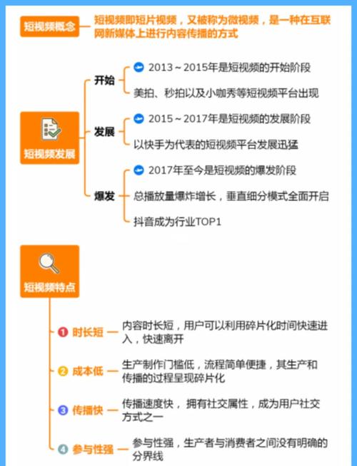 制作短視頻技巧-質量保障-質量保障