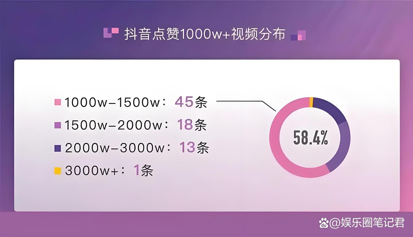 抖音點(diǎn)贊運(yùn)營-抖音業(yè)務(wù)