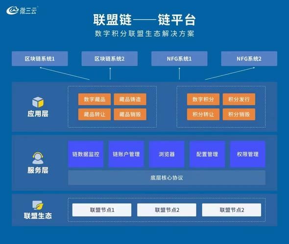 新冠疫情食品冷凍鏈-平臺接入-平臺接入