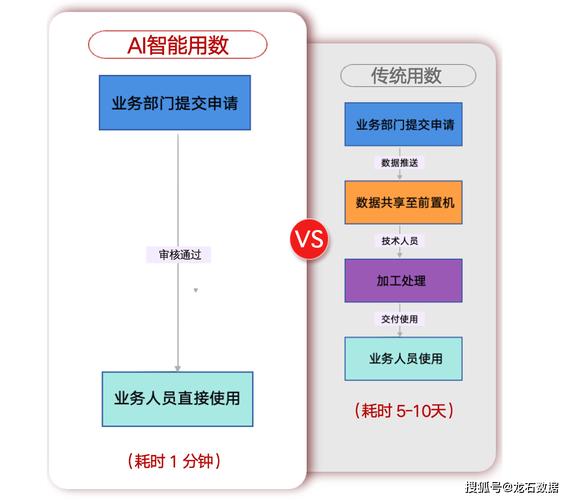 AI模型智能客服-落地實踐-落地實踐