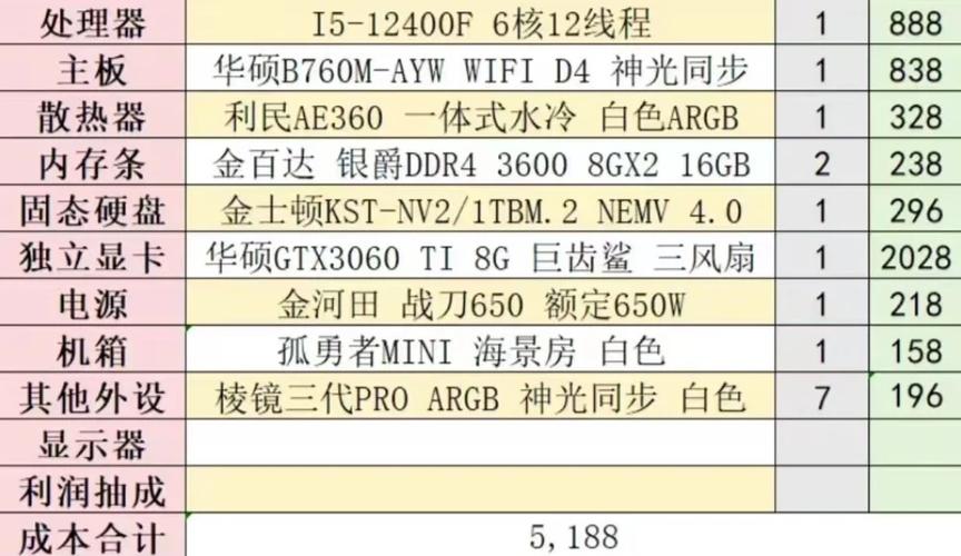 組裝電腦價(jià)格查詢-故障分析-故障分析