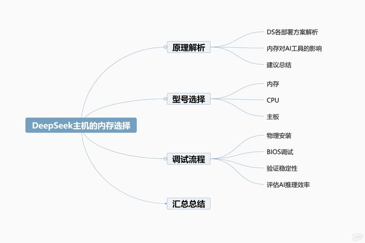 組裝電腦實操-服務流程-服務流程