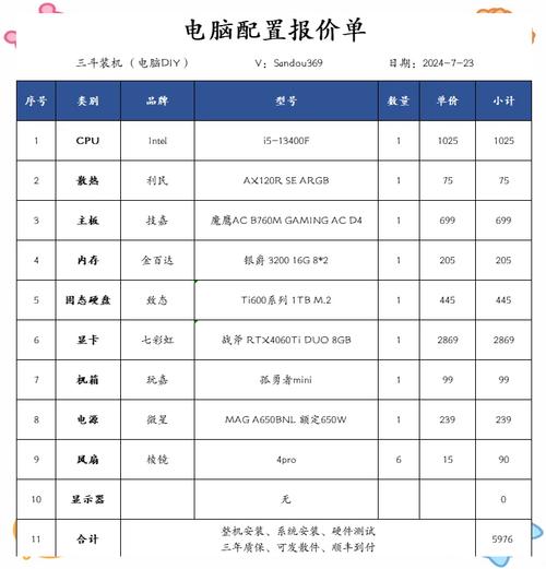 組裝電腦價格表實施策略究竟該如何有效運用？