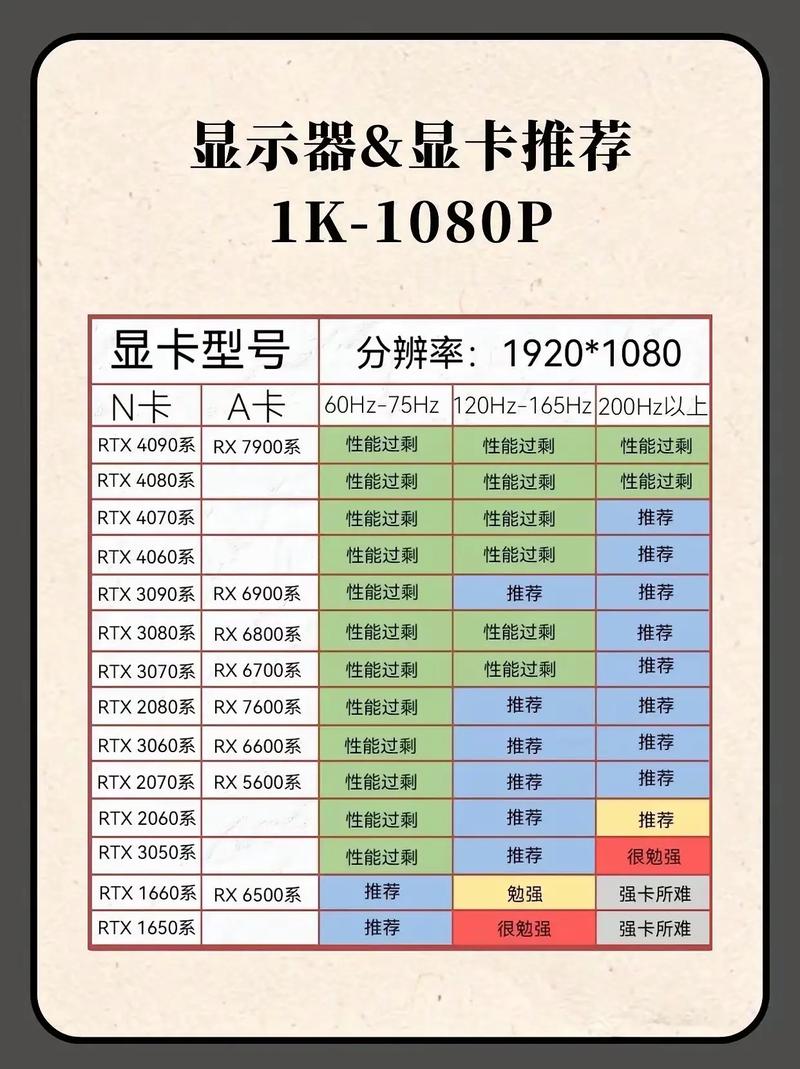 組裝電腦時，顯示器推薦及支持范圍究竟是怎樣的？