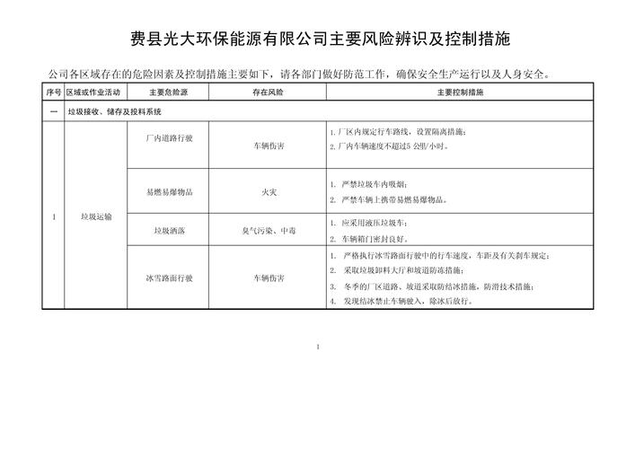 新冠疫情評估準則內容-風險控制-風險控制