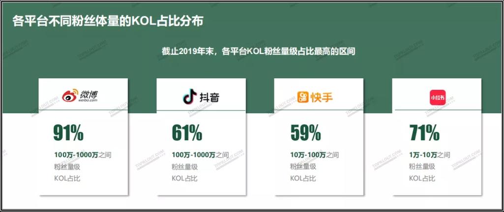 抖音真實點贊購買平臺-全網最低價抖音雙擊業務網站
