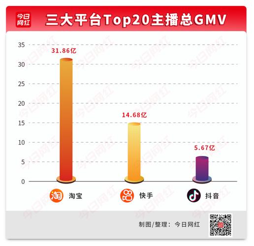 抖音真實點贊購買平臺-全網最低價抖音雙擊業務網站
