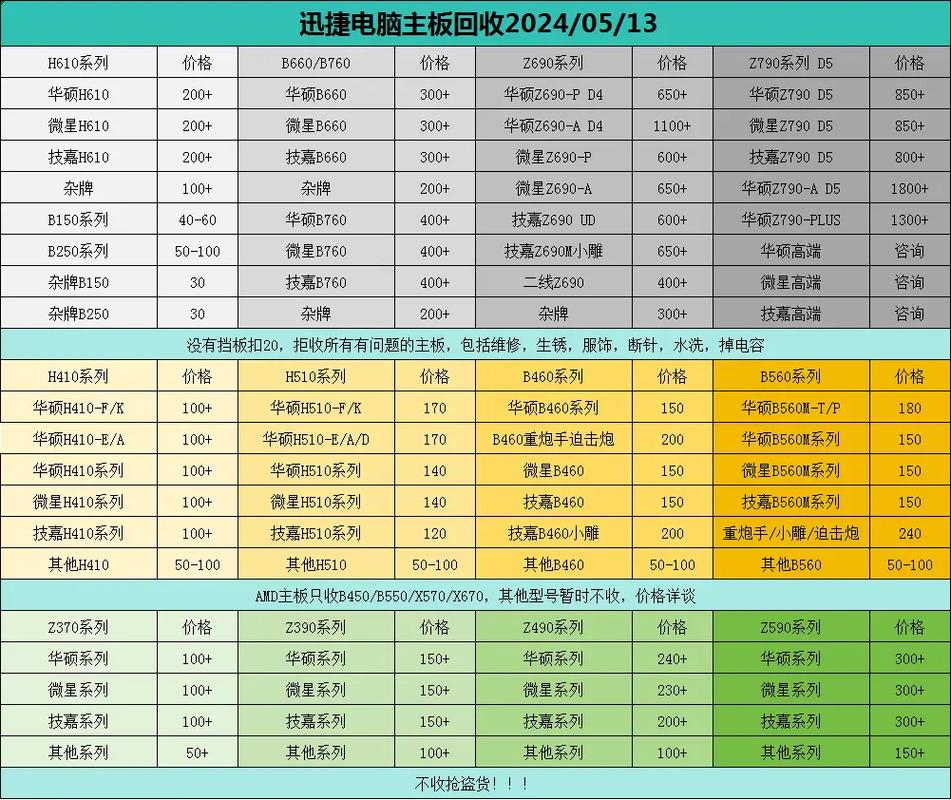 組裝電腦價格表-安全機制-安全機制