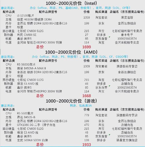 組裝電腦價格表中的安全機制究竟是怎樣的？