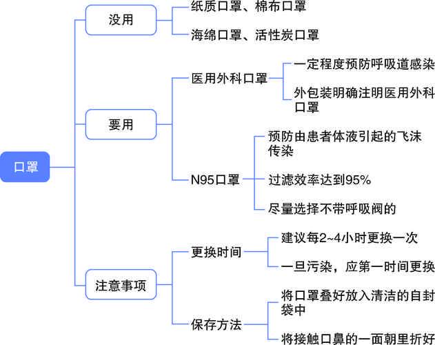 新冠疫情博文-功能演示-功能演示