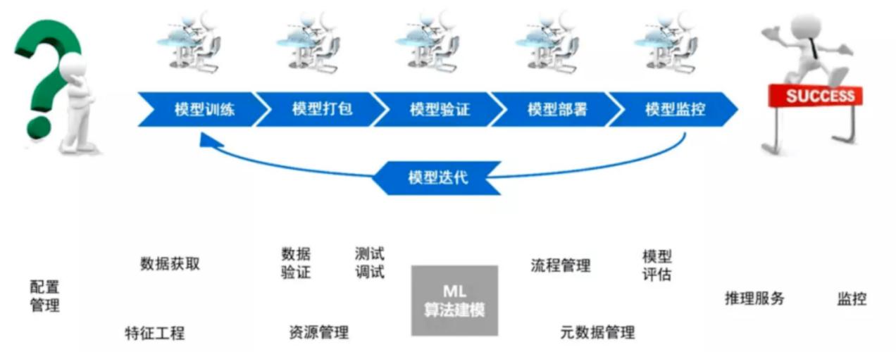 AI模型圖像分割-落地實(shí)踐-落地實(shí)踐
