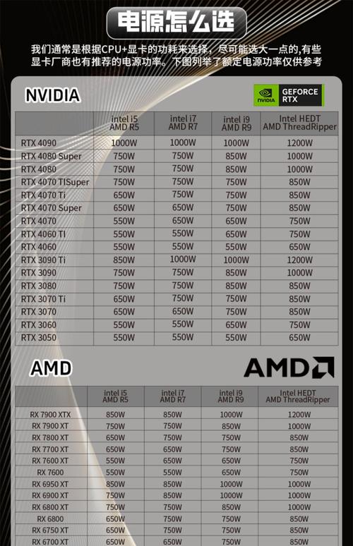 組裝電腦電源布局-行業報告-行業報告