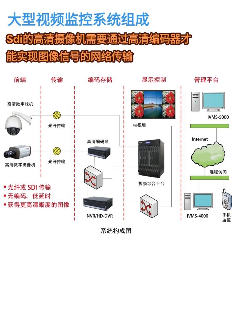 AI模型視頻監控分析教學課程有何獨特之處？